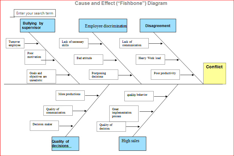 I need corrections for this document. Has to be done as you are reading the comment from the professor! 1