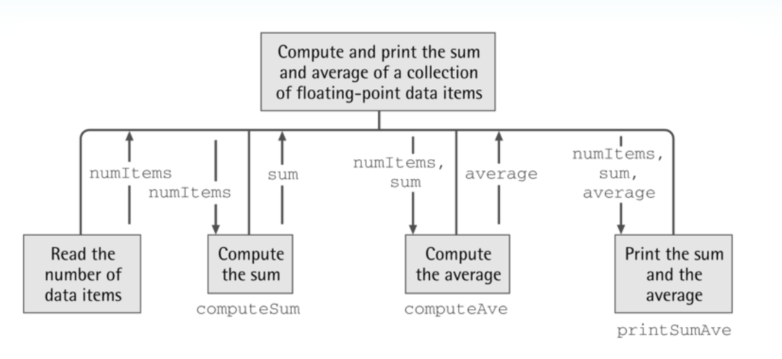 See the attached file for the question, please provide the codes only, I need to run in Visual studio. 1