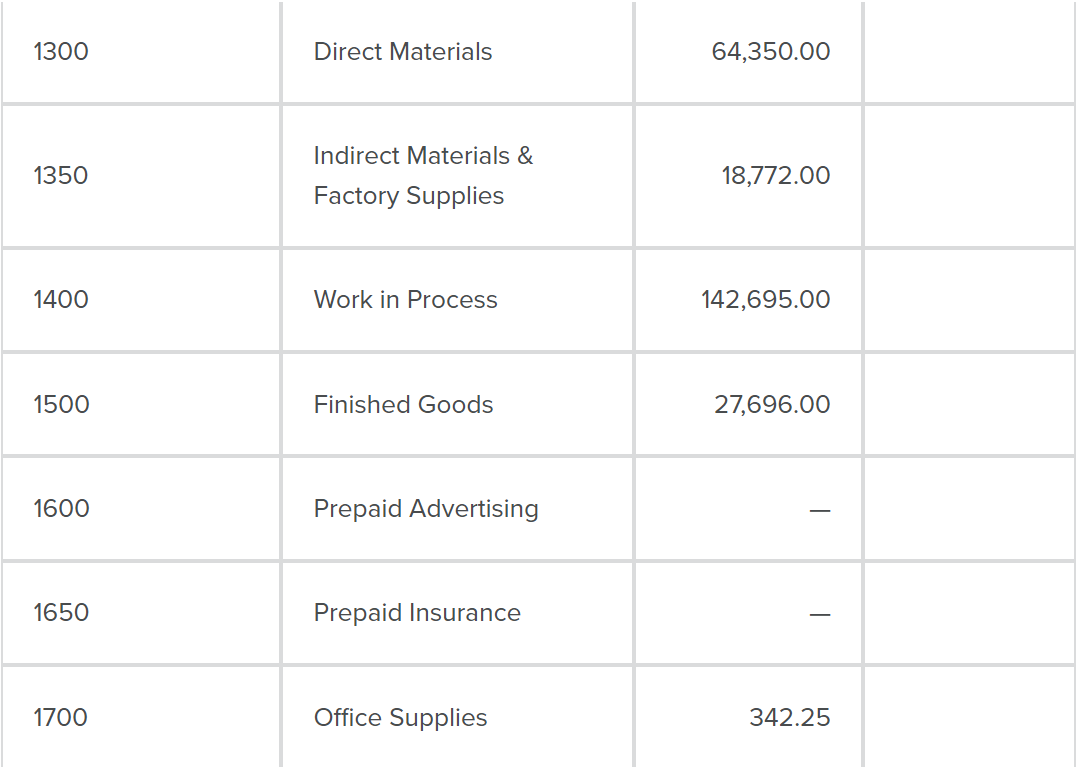 Ice Cream Systems (ICS): Balance sheetIncome statementPost-closing trial balance 2