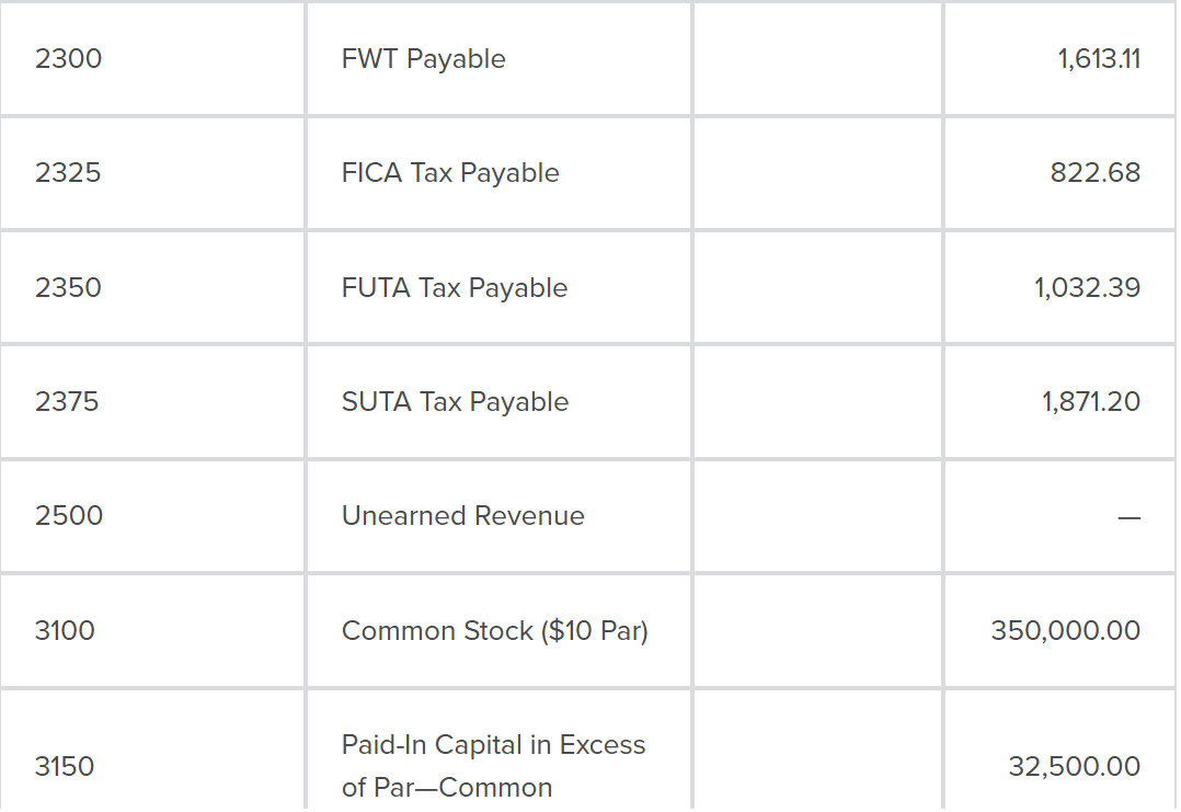 Ice Cream Systems (ICS): Balance sheetIncome statementPost-closing trial balance 4