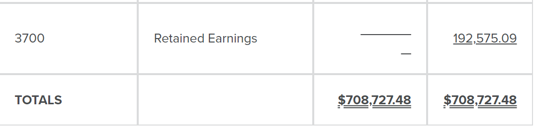 Ice Cream Systems (ICS): Balance sheetIncome statementPost-closing trial balance 5