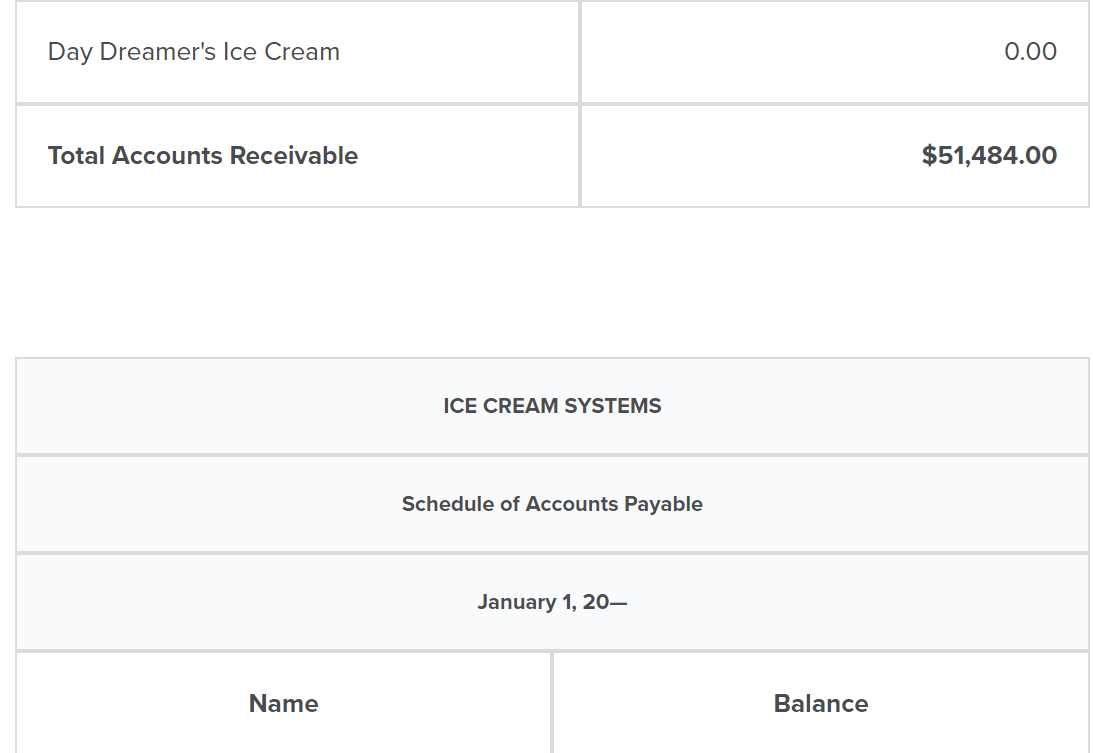 Ice Cream Systems (ICS): Balance sheetIncome statementPost-closing trial balance 7