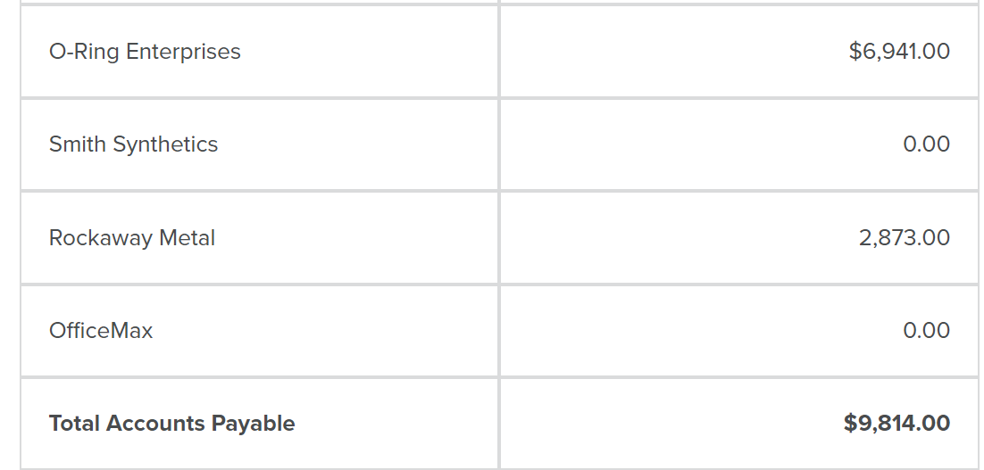 Ice Cream Systems (ICS): Balance sheetIncome statementPost-closing trial balance 8