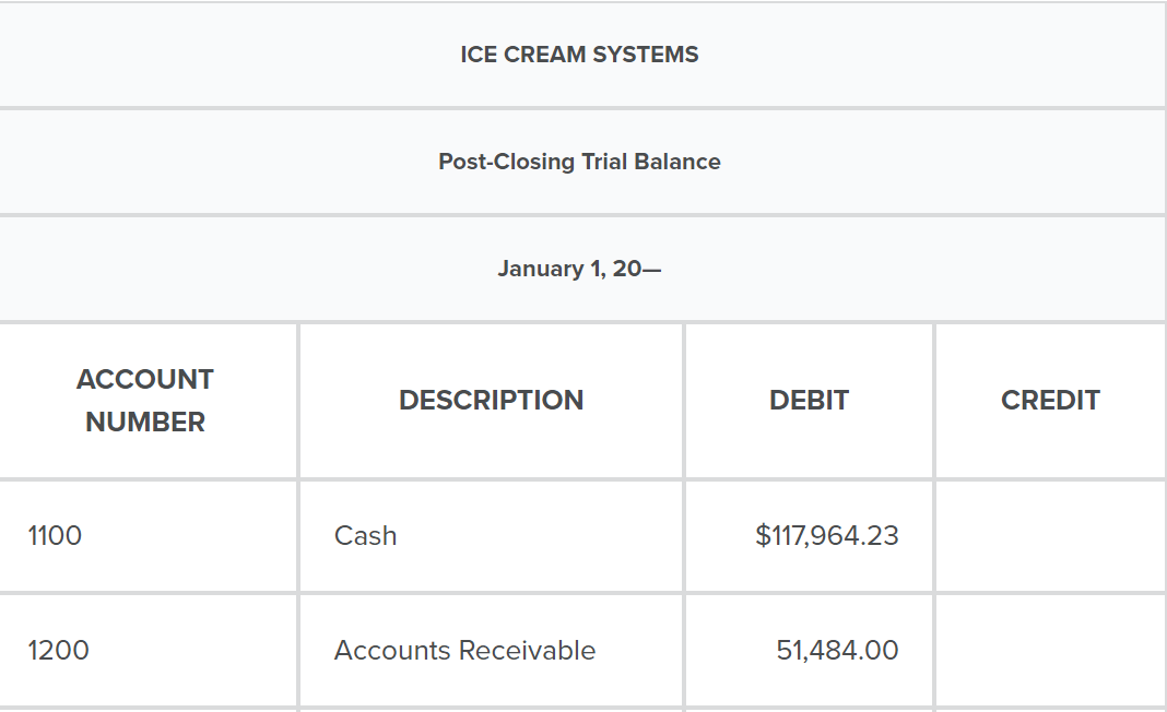 Ice Cream Systems (ICS): Balance sheet income statement post-closing trial balance Ice Cream Systems (ICS): Balance sheetIncome statementPost-closing trial balance 1