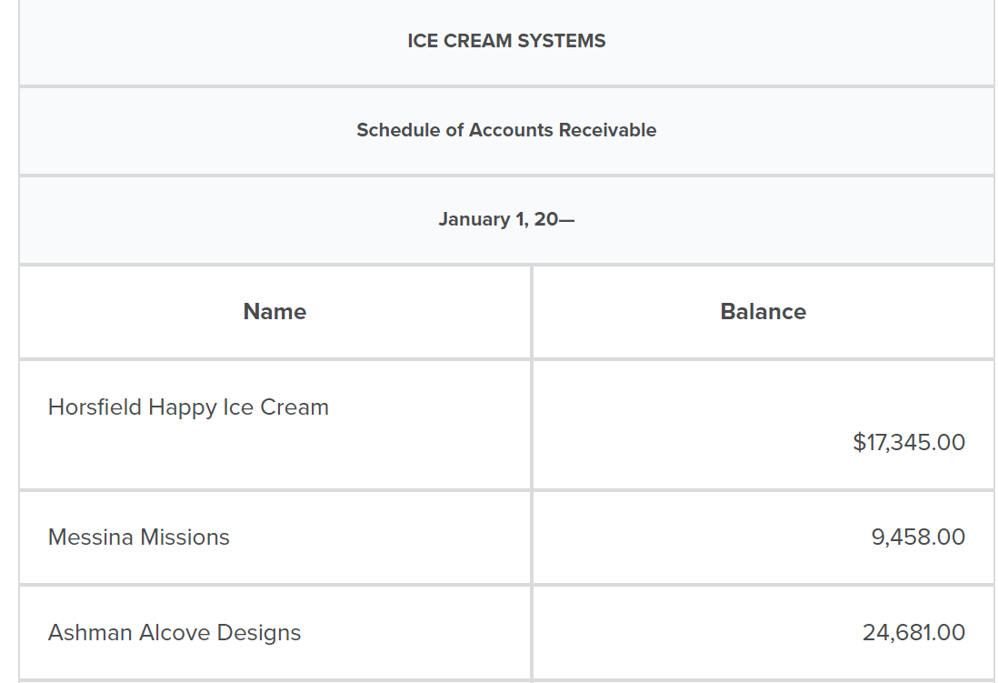 Ice Cream Systems (ICS): Balance sheet income statement post-closing trial balance Ice Cream Systems (ICS): Balance sheetIncome statementPost-closing trial balance 6