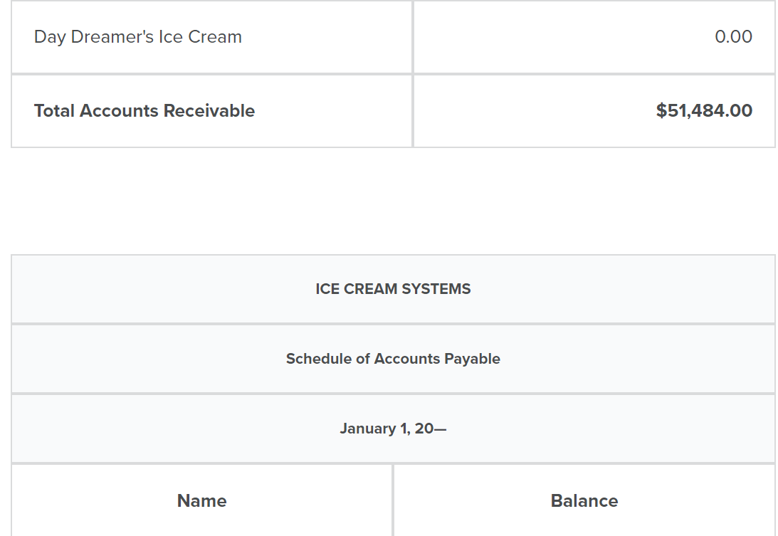 Ice Cream Systems (ICS): Balance sheet income statement post-closing trial balance Ice Cream Systems (ICS): Balance sheetIncome statementPost-closing trial balance 7