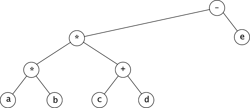 please see the attached file 1