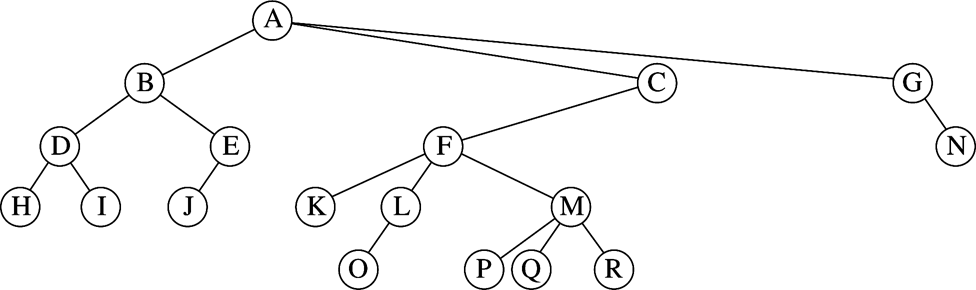 please see the attached file below 2