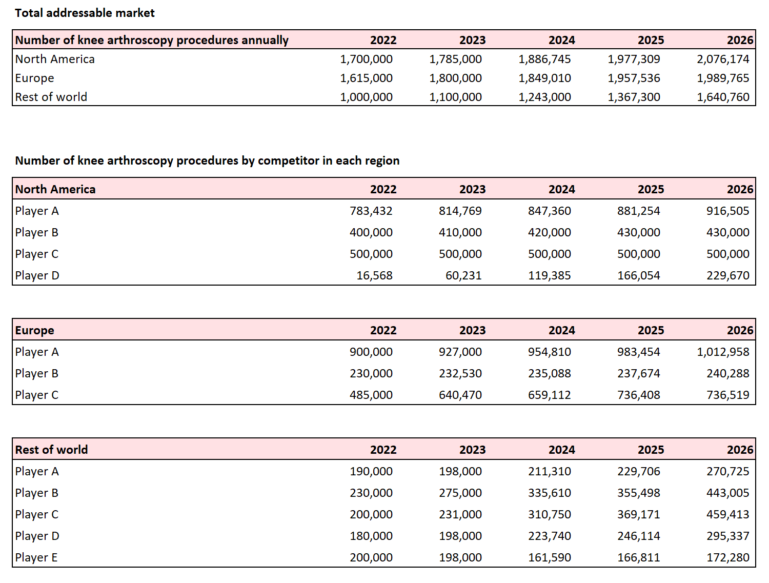 I need help with this 3
