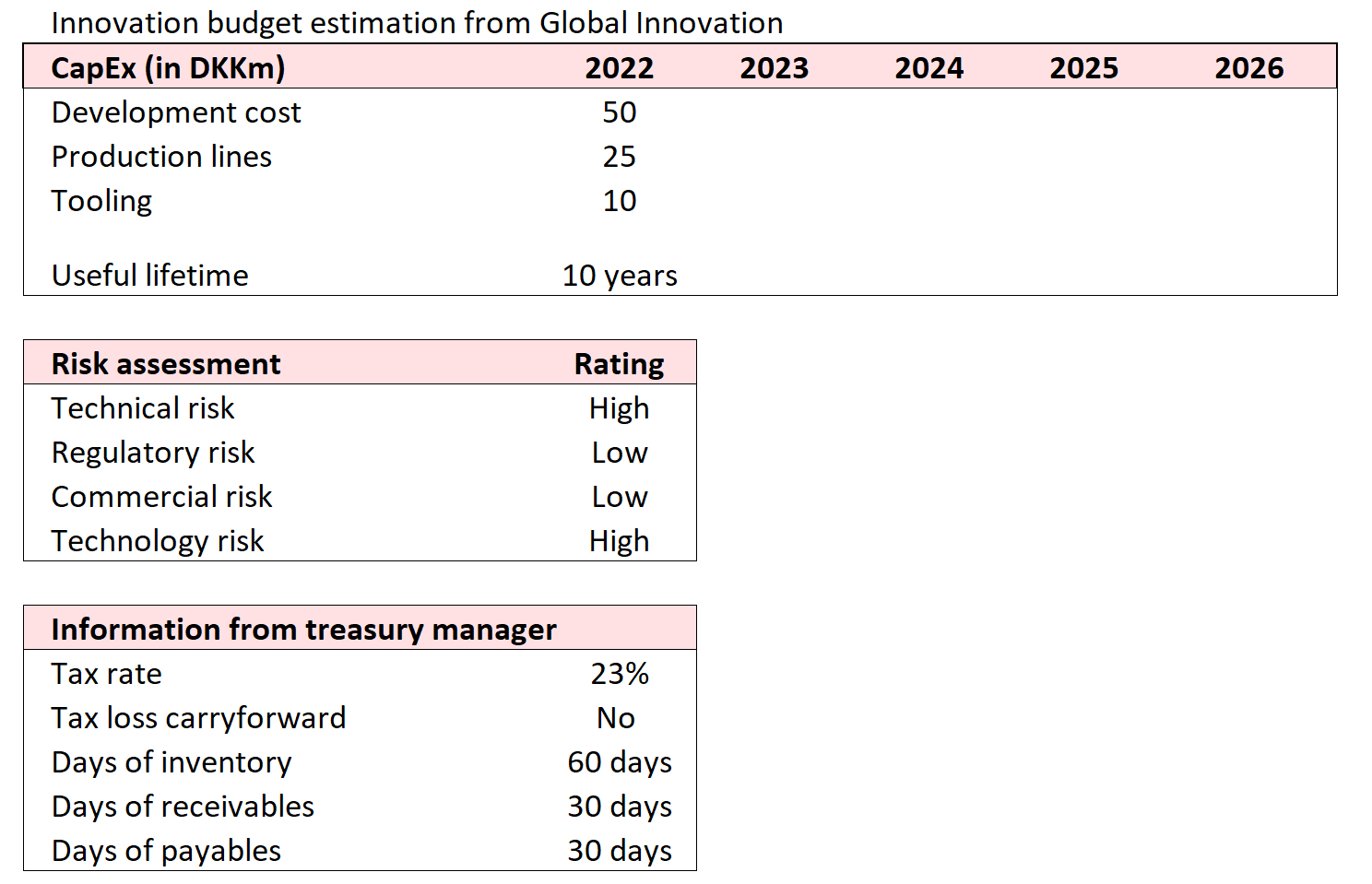 I need help with this 5
