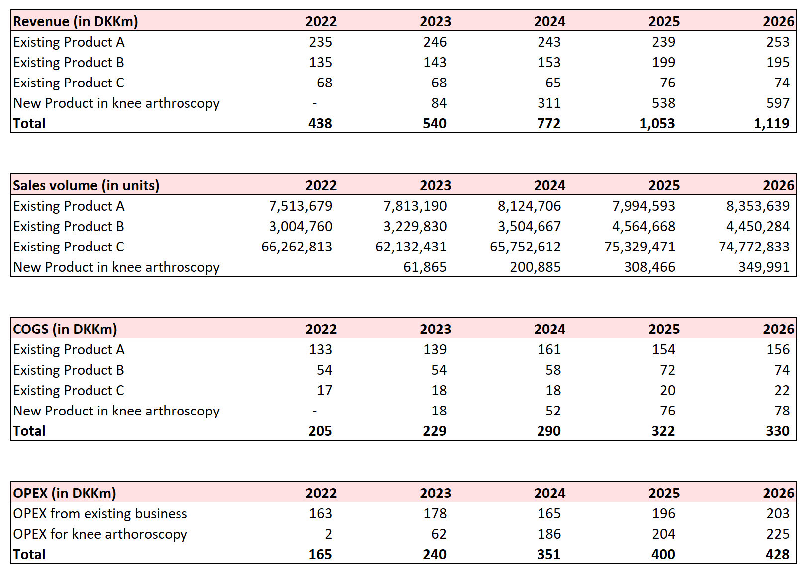 Hi, anyone who can help me with these finance related questions?  It's 4 questions and I don't expect much.  It's about Project evaluation etc. 4