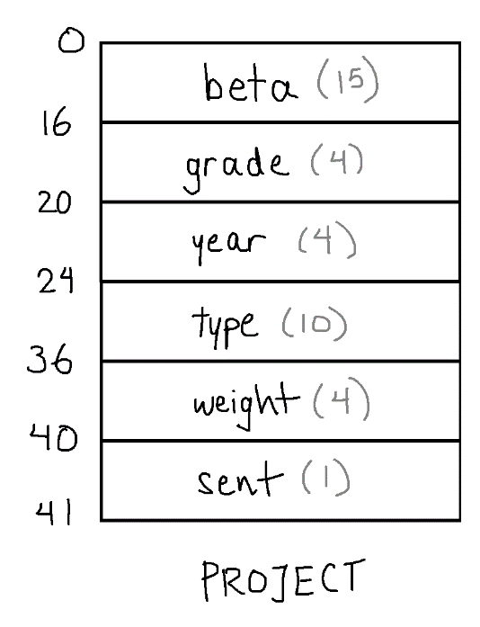 Subject: Unix Internals Topic: Memory 2