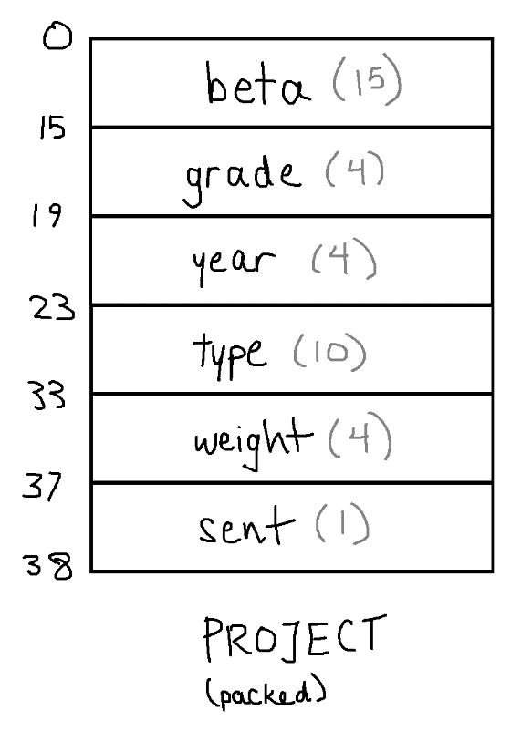 Subject: Unix Internals Topic: Memory 4