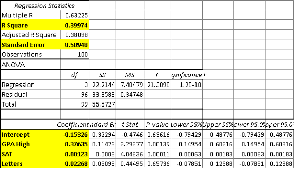  1. Statistic homework in excel.2.See attach file. 1