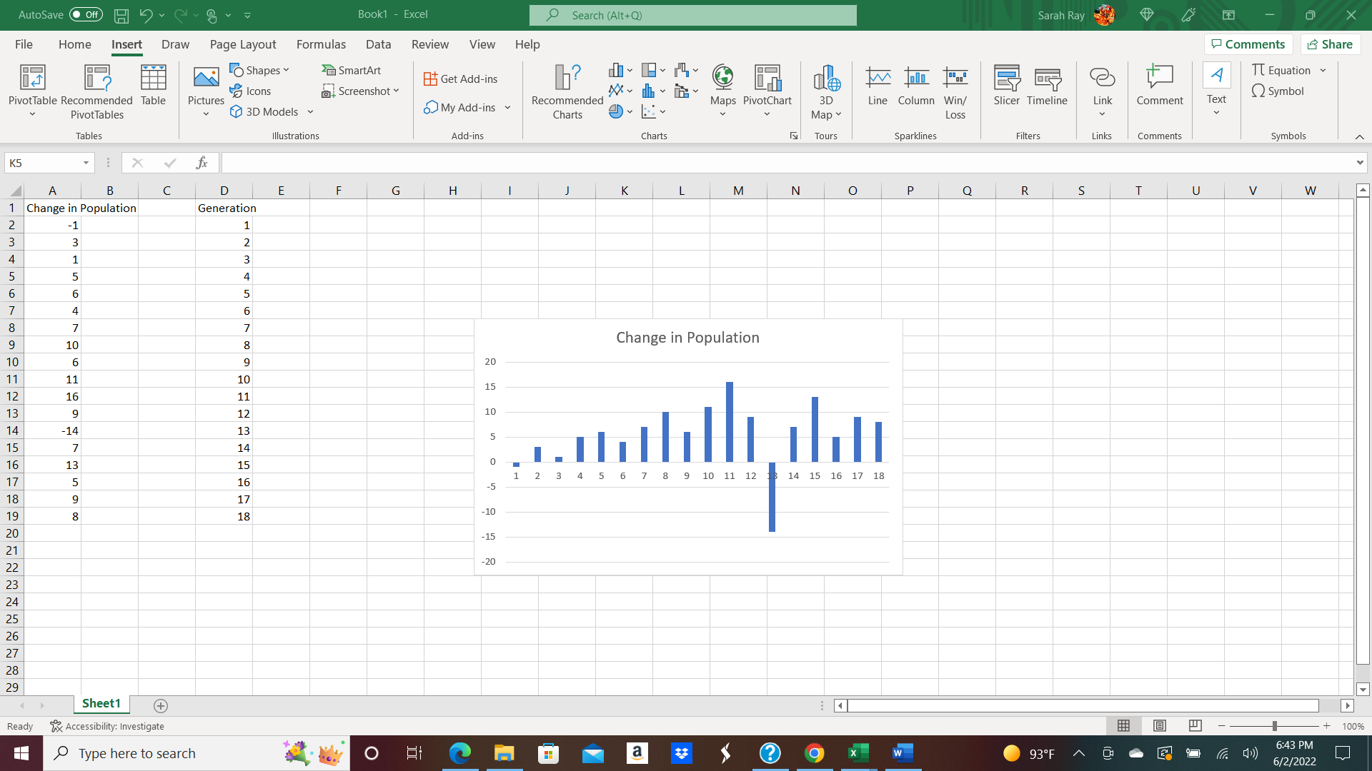 Population Ecology Paper We will explore the field of population ecology and survey factors involved in the decline, expansion, and maintenance of a population. Simulated growth of a population will b 2