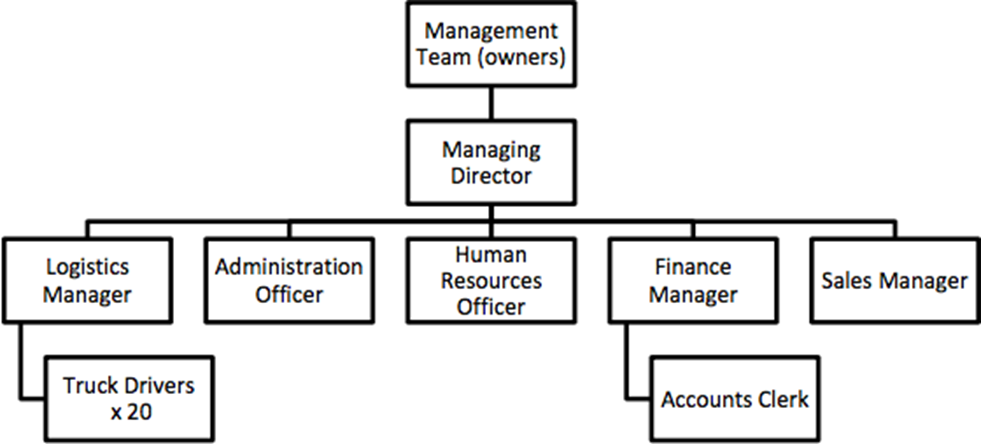 Hi, herr are the details of the assignment. I am attaching the score template. I am also attaching a sample assignment which is done by my friend. Brief Description Students will open their own buisne 1