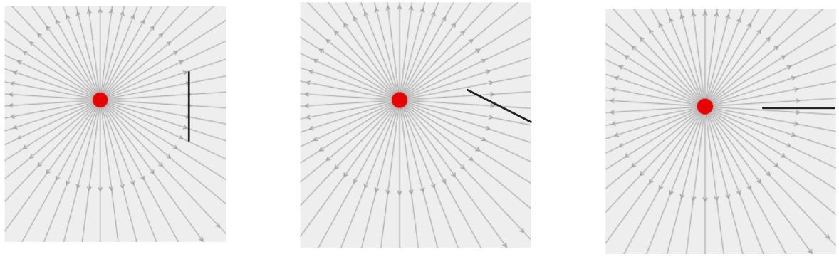 two lab assignments 2