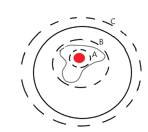 two lab assignments 4