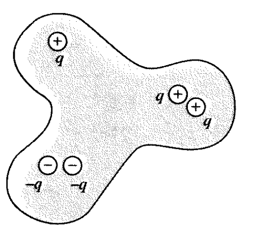two lab assignments 5