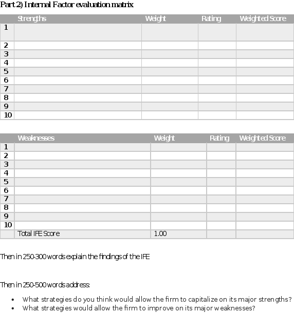 Which is finding 10 internal strengths & 10 internal weaknesses of Disney. Then weighing them & scoring them as our David textbook explains. And then the summary of findings.  All instructions 1