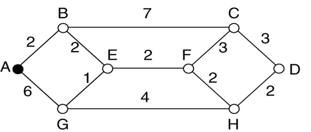 see the attached due in 2 hours 2