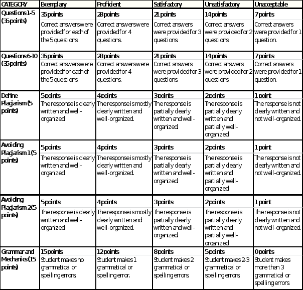 select the appropriate word for sentence define plagiarism in a paragraph 1