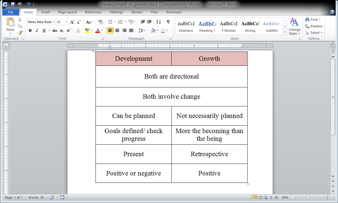 This assignment is intended to push you out of your self-imposed limitations. Do something you would not have normally done (go to a Buddhist meditation, sing karaoke, start a conversation with a stra 1