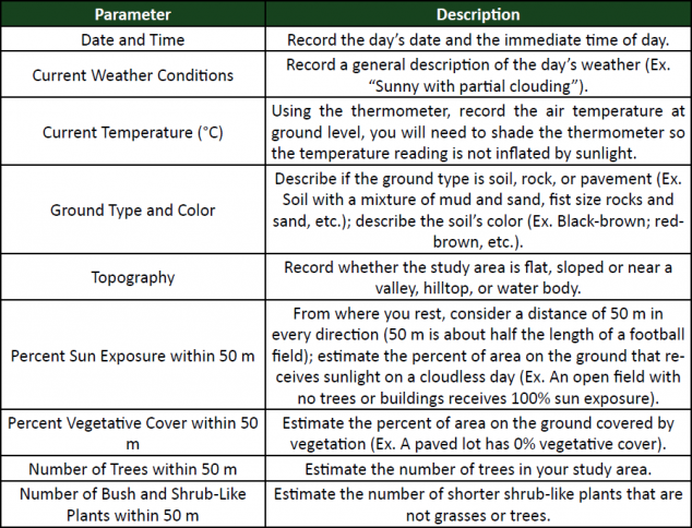 Biomes, Ecosystems, and Habitats Paper In this laboratory exercise, you will investigate biomes, ecosystems, and habitats. You will collect data on the abiotic and biotic characteristics of two distin 1