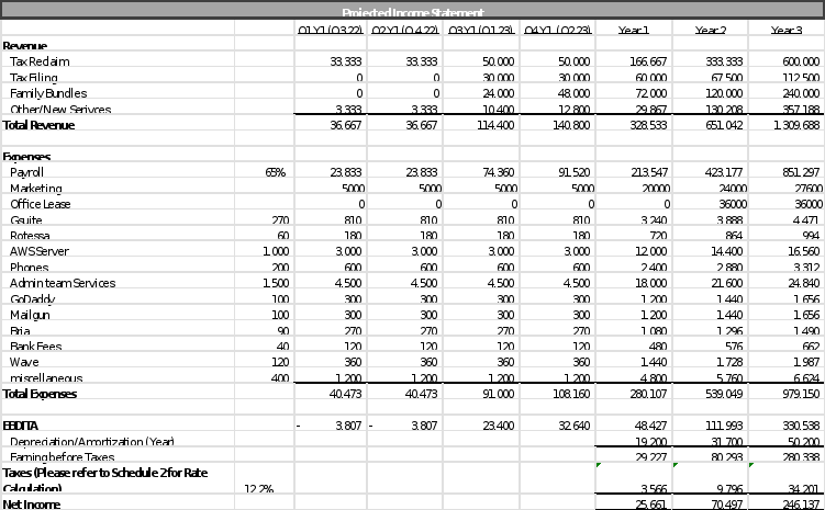 It's a group assignment and I want the 2nd part done, that is "Supply Chain and Logistics". I have attached the assignment instructions file and the previous group assignments 1, 2 & 3 so you have 1