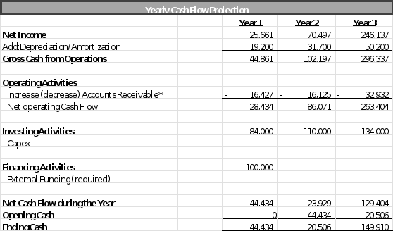 It's a group assignment and I want the 2nd part done, that is "Supply Chain and Logistics". I have attached the assignment instructions file and the previous group assignments 1, 2 & 3 so you have 2