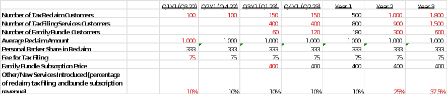 It's a group assignment and I want the 2nd part done, that is "Supply Chain and Logistics". I have attached the assignment instructions file and the previous group assignments 1, 2 & 3 so you have 3