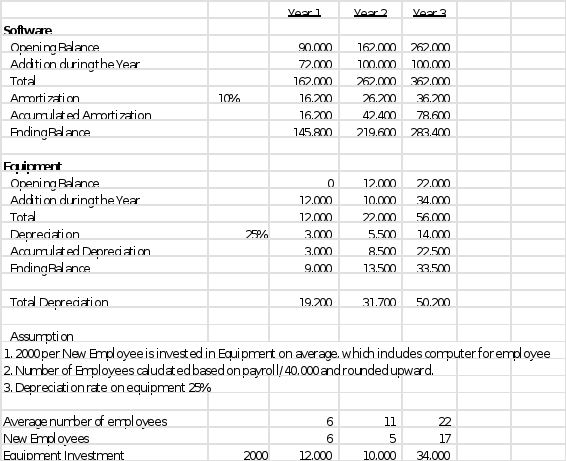 It's a group assignment and I want the 2nd part done, that is "Supply Chain and Logistics". I have attached the assignment instructions file and the previous group assignments 1, 2 & 3 so you have 4