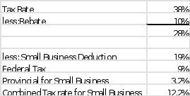 It's a group assignment and I want the 2nd part done, that is "Supply Chain and Logistics". I have attached the assignment instructions file and the previous group assignments 1, 2 & 3 so you have 5