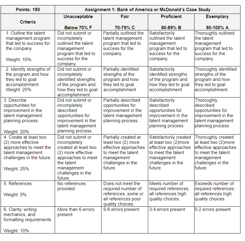 From the Goldsmith & Carter textbook, select either the Bank of America (Chapter 2) or McDonald’s (Chapter 9) case study for this assignment. Write a five to seven (5-7) page paper in which you: Outli 1