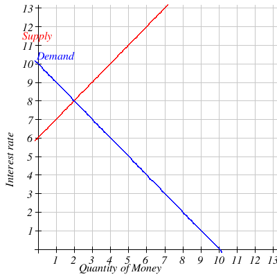This assigment comes with a breakdown/formulas (listed below) to help you easily solve questions. This is not at all a hard assignment. I just do not have the time. Thank you! For questions 1 and 2: R 1