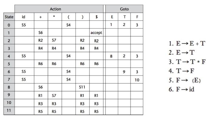 must be excel in Grammar and infinite Prgramming 1