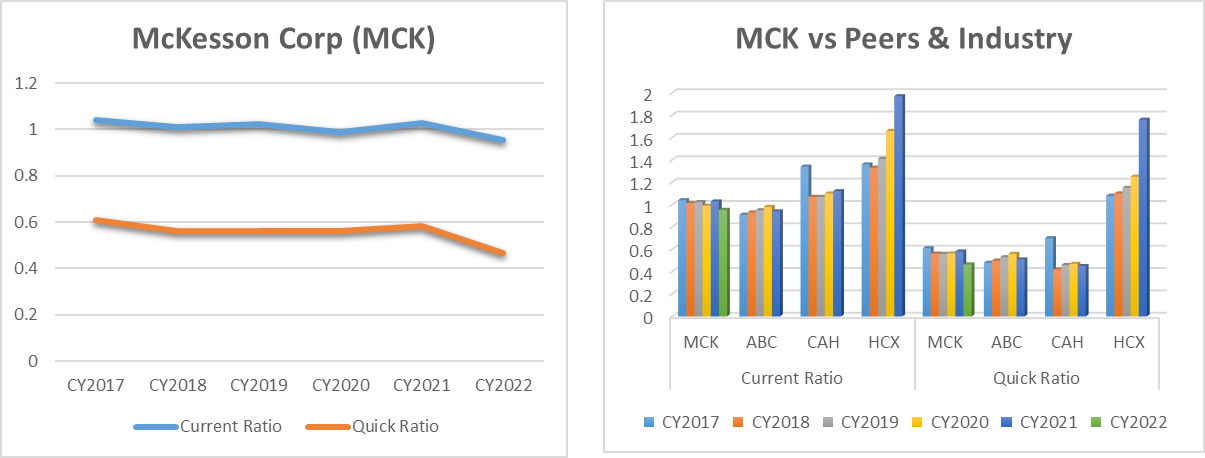 Cost of Capital, Capital Structure, and Capital Budgeting Analysis - McKesson Corporation In this project, you are supposed to be a financial manager to apply the knowledge learn from Financial Manage 4