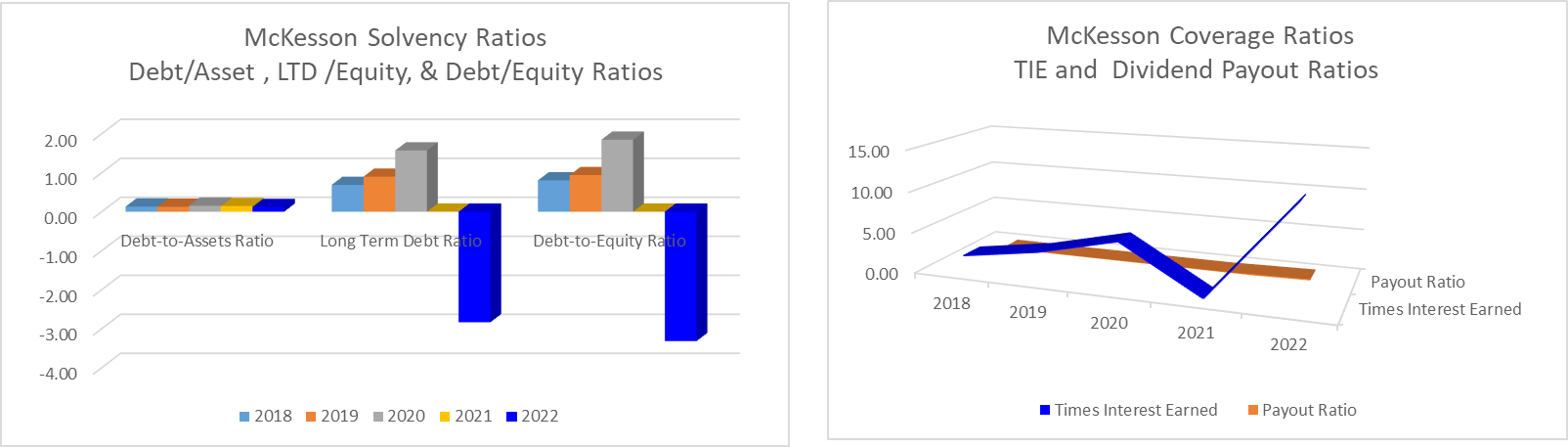 Cost of Capital, Capital Structure, and Capital Budgeting Analysis - McKesson Corporation In this project, you are supposed to be a financial manager to apply the knowledge learn from Financial Manage 6