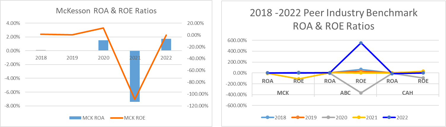 Cost of Capital, Capital Structure, and Capital Budgeting Analysis - McKesson Corporation In this project, you are supposed to be a financial manager to apply the knowledge learn from Financial Manage 9