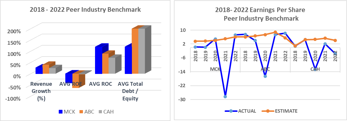 NEED CALCULATIONS FOR THE ATTACHED ONLY SECTIONS 3.0 & 4.0 3.0 Estimated Capital Structures 4.0 WACC Cost of Capital, Capital Structure, and Capital Budgeting Analysis - McKesson Corporation In th 3