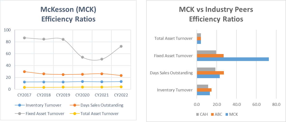 NEED CALCULATIONS FOR THE ATTACHED ONLY SECTIONS 3.0 & 4.0 3.0 Estimated Capital Structures 4.0 WACC Cost of Capital, Capital Structure, and Capital Budgeting Analysis - McKesson Corporation In th 5