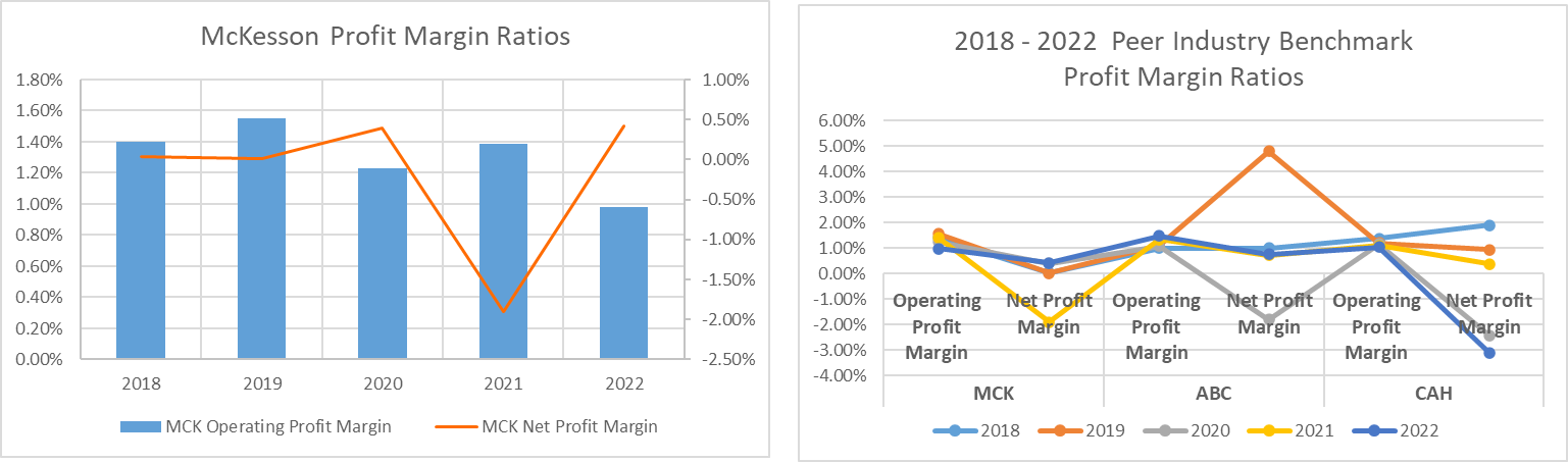 NEED CALCULATIONS FOR THE ATTACHED ONLY SECTIONS 3.0 & 4.0 3.0 Estimated Capital Structures 4.0 WACC Cost of Capital, Capital Structure, and Capital Budgeting Analysis - McKesson Corporation In th 8