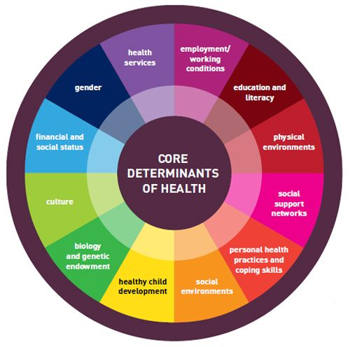 the community of s Glen Burnie, Maryland. the target population is those with substance/ drug abuse problem. 1