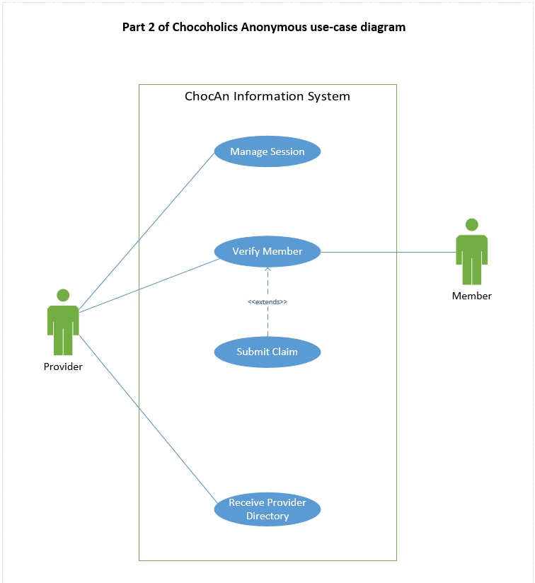 Using the ERD diagram I need Use case diagram to be created 2