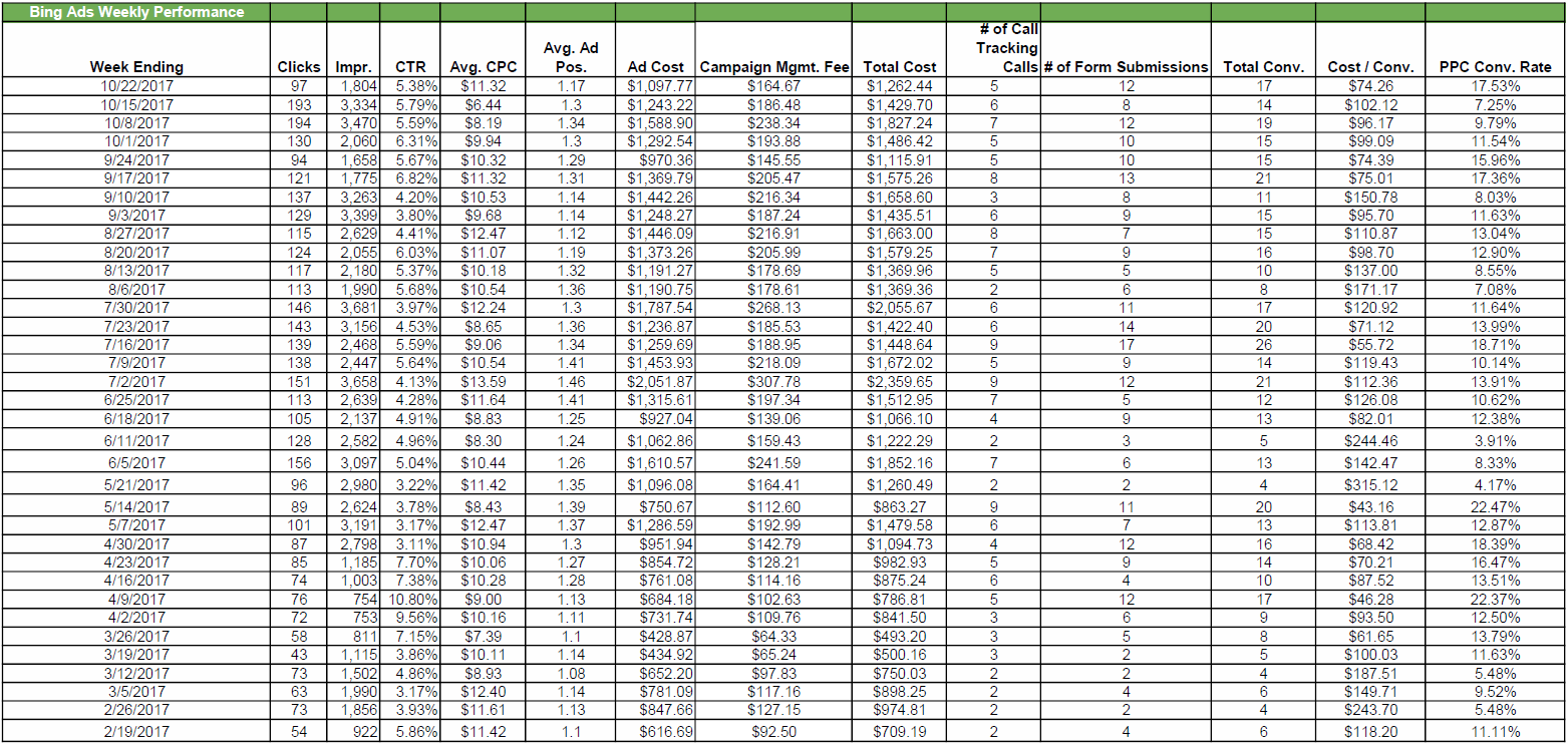 CompetencyOutline a cross-platform digital marketing plan that provides value and promotes engagement.Scenario InformationYour small marketing consulting firm was recently hired by Costa's Customs. Co 1
