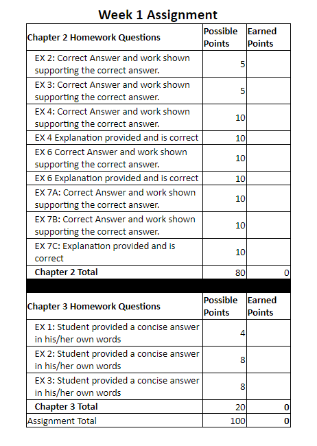 DON'T MAKE A BID IF YOU DIDN'T LOOK AT THE INSTRUCTIONS OR READ THE WHOLE THING please look at the instructions to do this paper. For part one:you need to talk about the drilling machine and explain 1