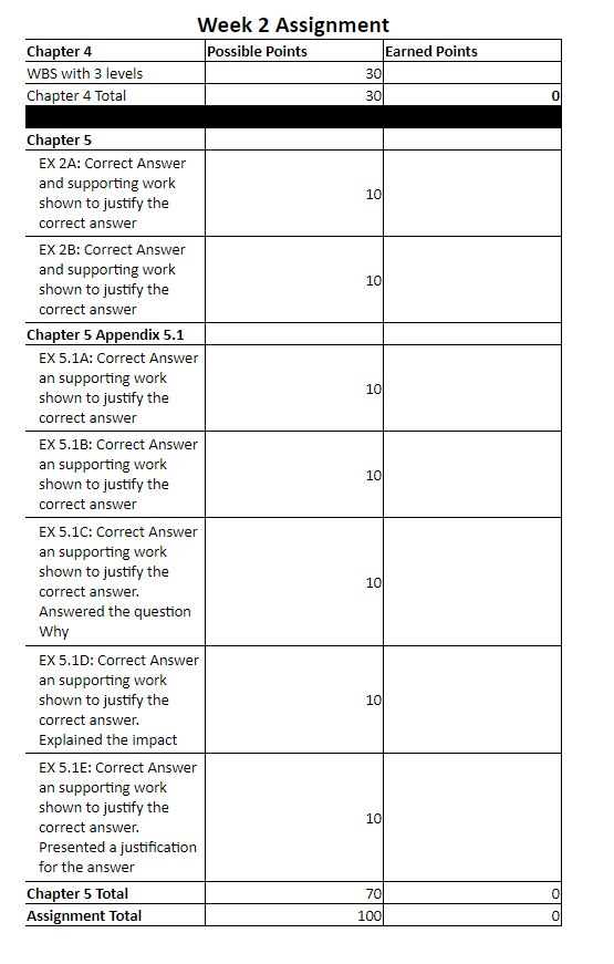 DON'T MAKE A BID IF YOU DIDN'T LOOK AT THE INSTRUCTIONS OR READ THE WHOLE THING please look at the instructions to do this paper. For part one:you need to talk about the drilling machine and explain 2
