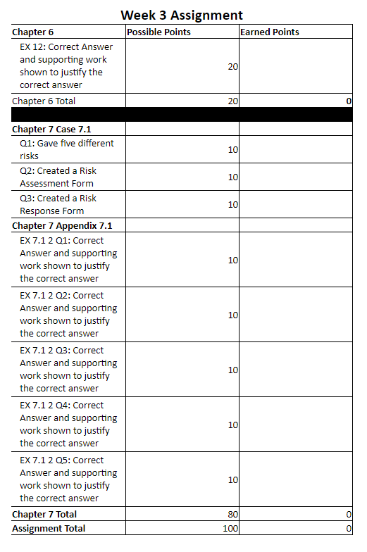 DON'T MAKE A BID IF YOU DIDN'T LOOK AT THE INSTRUCTIONS OR READ THE WHOLE THING please look at the instructions to do this paper. For part one:you need to talk about the drilling machine and explain 3