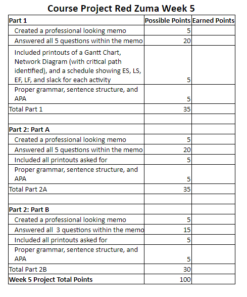 DON'T MAKE A BID IF YOU DIDN'T LOOK AT THE INSTRUCTIONS OR READ THE WHOLE THING please look at the instructions to do this paper. For part one:you need to talk about the drilling machine and explain 4