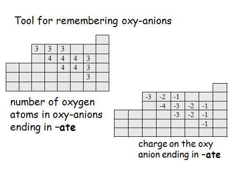 Part 1: Analyze a Financial Statement of an Institution: *** (Length 2 pages) ***Please use the attached financial statement of the “sample University “to answer the below using appropriate headin 1